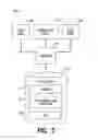 Fig. 07 - Method to enable consumers to make purchases at E-commerce websites using their mobile number