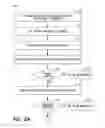 Fig. 03 - Method to enable consumers to make purchases at point of sale devices using their mobile number