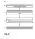 Fig. 05 - COMPLIANCE ENHANCEMENTS DUE DILIGENCE AT STAGING