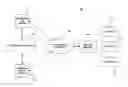 Fig. 01 - Secure payment service and system for interactive voice response (IVR) systems