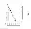 Fig. 03 - METHOD FOR ESTIMATING CRUDE OIL PRODUCTION