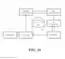 Fig. 10 - System, method, and software for predicting the likelihood of selling automotive commodities