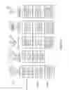 Fig. 11 - System, method, and software for predicting the likelihood of selling automotive commodities
