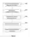 Fig. 07 - Webcast systems and methods with audience sentiment feedback and analysis