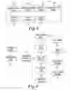 Fig. 04 - Distributed computing platform for improving processing performance