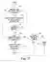 Fig. 83 - Distributed computing platform for improving processing performance