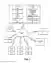 Fig. 02 - Systems and methods for advanced programmatic advertising targeting