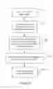 Fig. 09 - SYSTEM AND METHOD FOR IMPRESSION PURCHASE BASED ON SKILLED AGENT