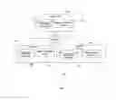 Fig. 02 - Targeted and neutral advertising