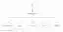 Fig. 01 - Behavioral targeting system