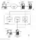 Fig. 01 - Personalized landing pages
