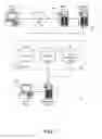 Fig. 02 - Personalized landing pages