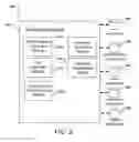 Fig. 03 - Personalized landing pages