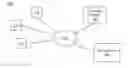 Fig. 01 - Prompting a user to purchase items for use in an application in a feed of content provided by an online system