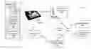 Fig. 01 - Adapting user terminal advertisements responsive to measured user behavior