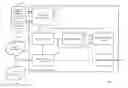 Fig. 01 - SYSTEM AND METHOD FOR CREATING COMPREHENSIVE PROFILE OF ONE OR MORE CUSTOMERS OF AN ORGANIZATION