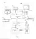 Fig. 02 - Generating customized content