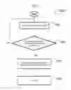 Fig. 32 - SYSTEMS AND METHODS FOR A MULTI-CHANNEL, MULTI-TOUCH MARKETING SERVICE