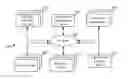 Fig. 01 - System and methods for automatic verification of advertiser identifier in advertisements