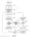 Fig. 17 - METHODS AND SYSTEMS THAT AGGREGATE MULTI-MEDIA REVIEWS OF PRODUCTS AND SERVICES