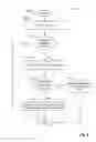 Fig. 35 - System and Method of Reviewing Service Providers and Their Customers