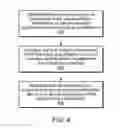 Fig. 07 - Methods and apparatus for generating a unique virtual item