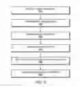 Fig. 11 - Methods and apparatus for generating a unique virtual item
