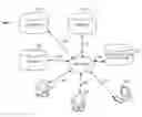 Fig. 01 - System, method, apparatus and medium for simultaneously generating vehicle history reports and preapproved financing options