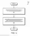 Fig. 07 - ONLINE RECOMMENDATIONS BASED ON OFF-SITE ACTIVITY