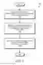 Fig. 09 - ONLINE RECOMMENDATIONS BASED ON OFF-SITE ACTIVITY