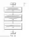 Fig. 12 - ONLINE RECOMMENDATIONS BASED ON OFF-SITE ACTIVITY
