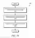 Fig. 17 - ONLINE RECOMMENDATIONS BASED ON OFF-SITE ACTIVITY