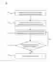Fig. 01 - Two-way touch-screen based communication system