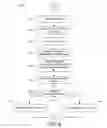 Fig. 08 - Transaction-based debt management and visualization