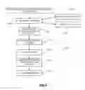 Fig. 03 - Switching between data aggregator servers