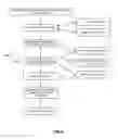 Fig. 04 - Switching between data aggregator servers