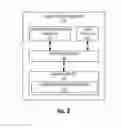 Fig. 03 - ACCOUNT REVIEW TRIGGER FEATURE