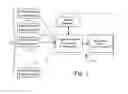 Fig. 03 - HEDGE FUND LIQUIDITY AND REDEMPTION MANAGEMENT SYSTEM