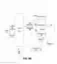 Fig. 07 - Method and system for establishing and using a social network to facilitate people in life issues