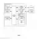 Fig. 04 - Real Property-Addressed Electronic Messaging