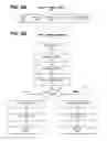 Fig. 10 - Facilitating dynamic pipelining of workload executions on graphics processing units on computing devices