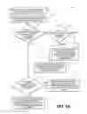 Fig. 15 - Facilitating dynamic pipelining of workload executions on graphics processing units on computing devices