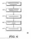 Fig. 07 - LOAD BALANCING AT A GRAPHICS PROCESSING UNIT