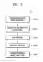 Fig. 03 - Method of automatic defect classification