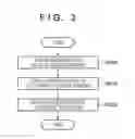 Fig. 04 - Image processing apparatus and method for estimating an error in registration between images