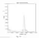 Fig. 40 - Method and system for modifying a beacon light source for use in a light based positioning system