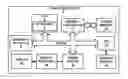 Fig. 01 - Indefinite texture filter size for graphics processing