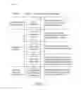 Fig. 05 - Editing digital notes representing physical notes