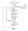 Fig. 08 - Method for adapting a mesh model of a geological subsurface