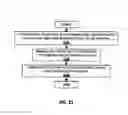 Fig. 23 - Method and apparatus for a high throughput rasterizer